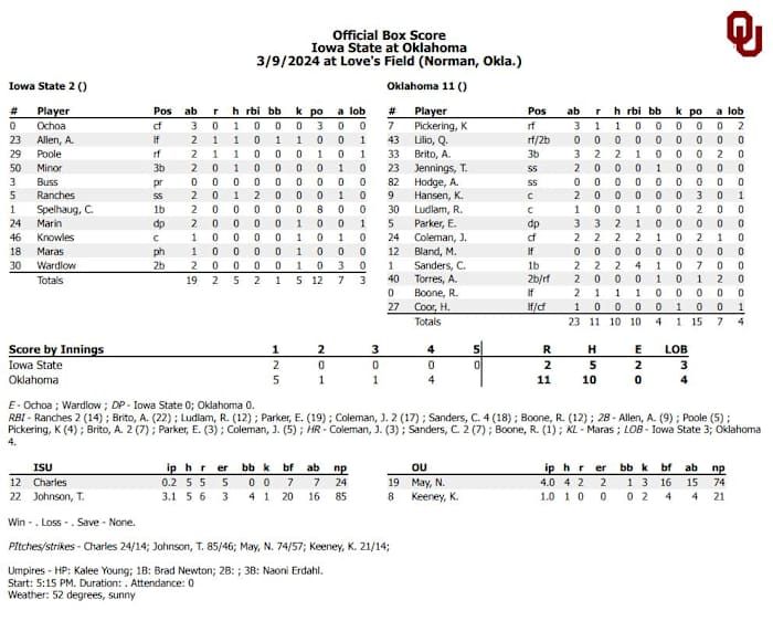 Final Box Score